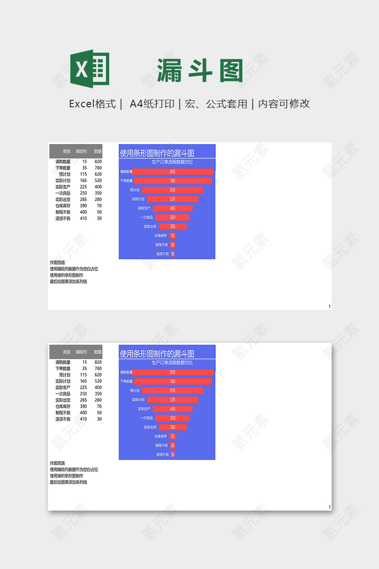 高端产品销售生产数据漏斗图excel模板