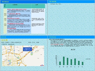 房地产市场周报ppt