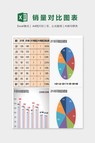 不同区域销量对比excel图表下载