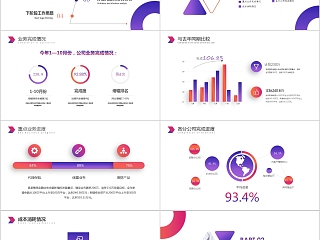 简约大气渐变色经营分析工作思路工作汇报