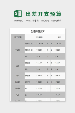 公司员工出差开支预算表excel模板下载