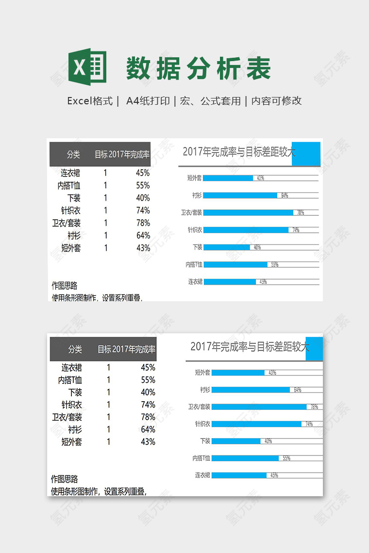 2017年完成率与目标差距分析模版