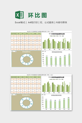 201X年下半年纸箱类产品采购金额环比图下载