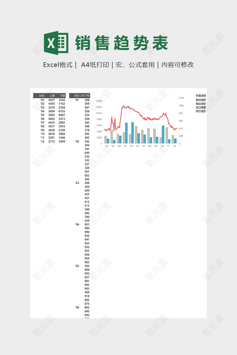 服装销售趋势精美模版趋势图