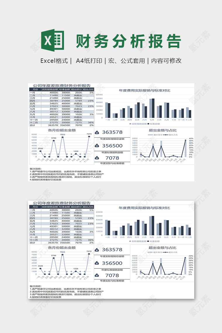 公司年度差旅费财务分析报告图标