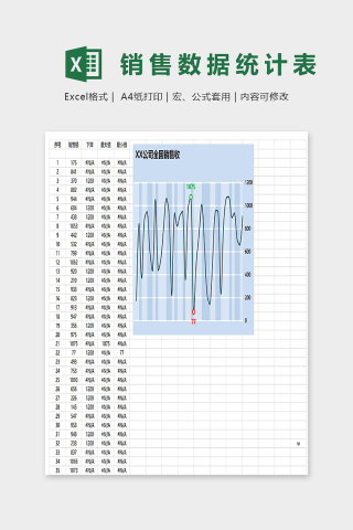 产品销售趋势销售总额统计分析模版下载