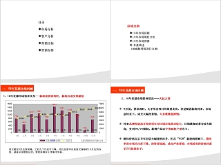 房地产营销推广计划 ppt