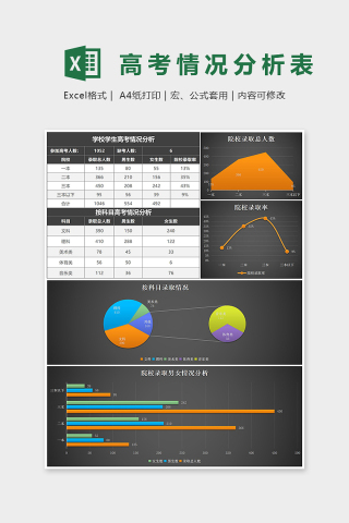 暗黑系列学生高考成绩情况分析表Excel表格模板下载