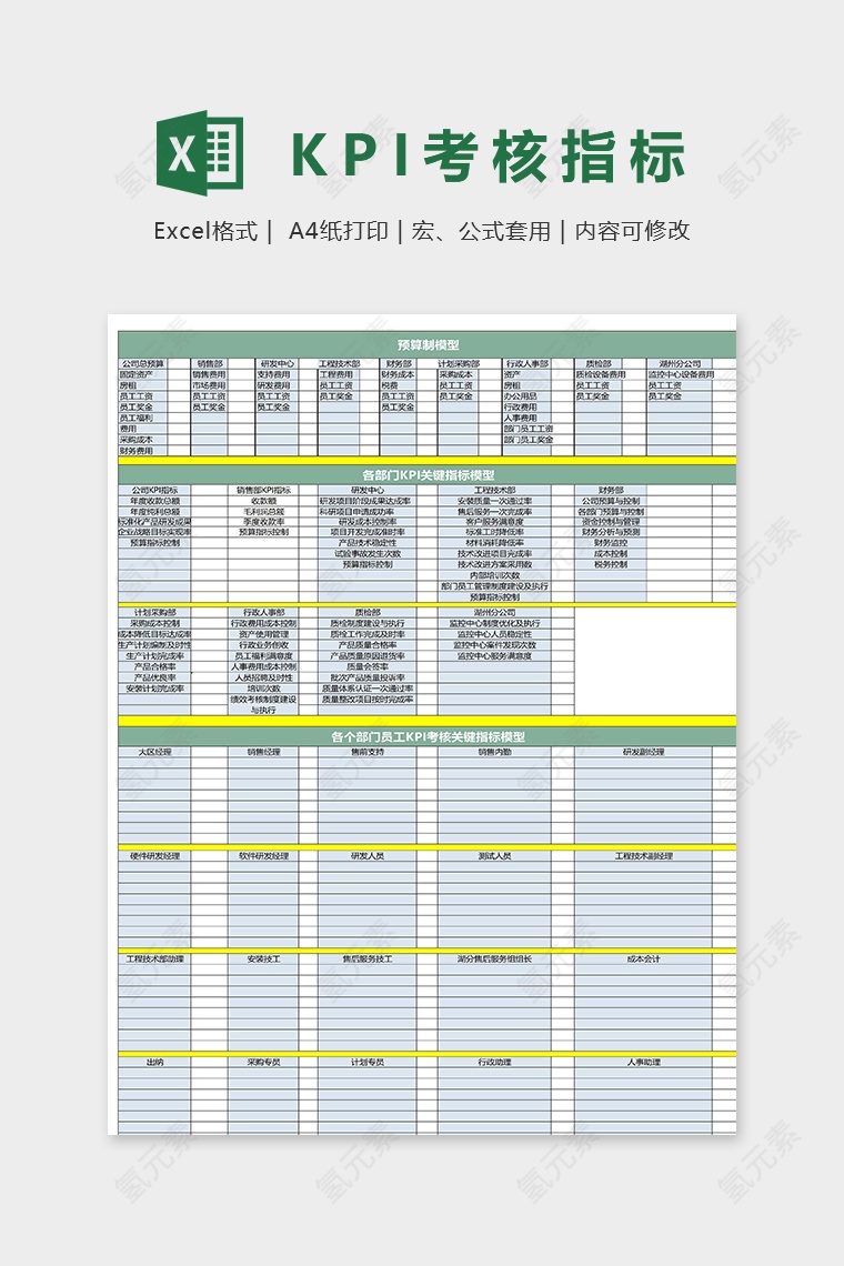 各部门预算制及各部门KPI考核指标