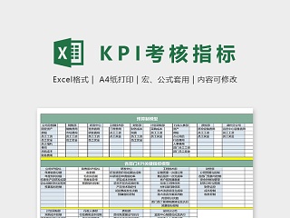 各部门预算制及各部门KPI考核指标