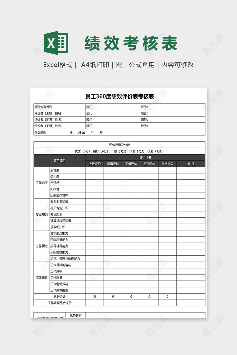 员工全面绩效评价考核表模版