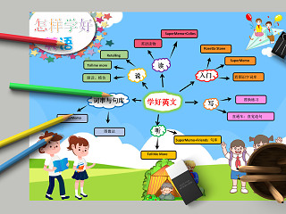 怎样学好英语脑图卡通手抄报