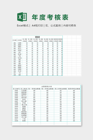 高级全面公司年度考核系统excel模板下载