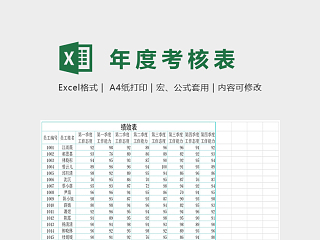 高级全面公司年度考核系统excel模板