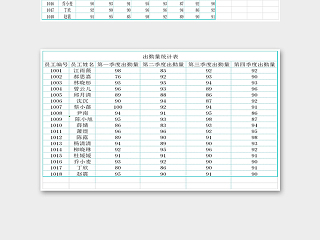 高级全面公司年度考核系统excel模板