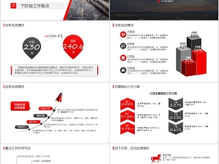 杂志风业绩经营分析工作总结汇报工作报告PPT模板