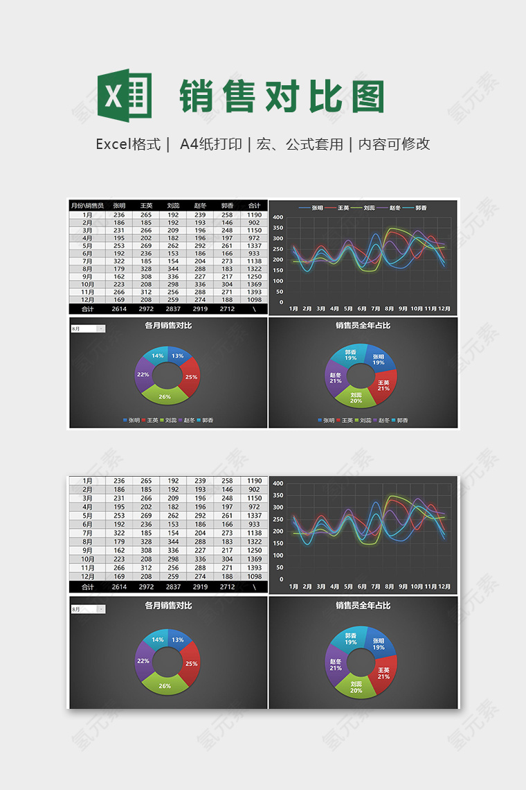 公司销售员业绩统计表模版