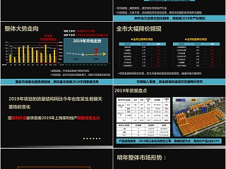 房地产营销策略提案ppt