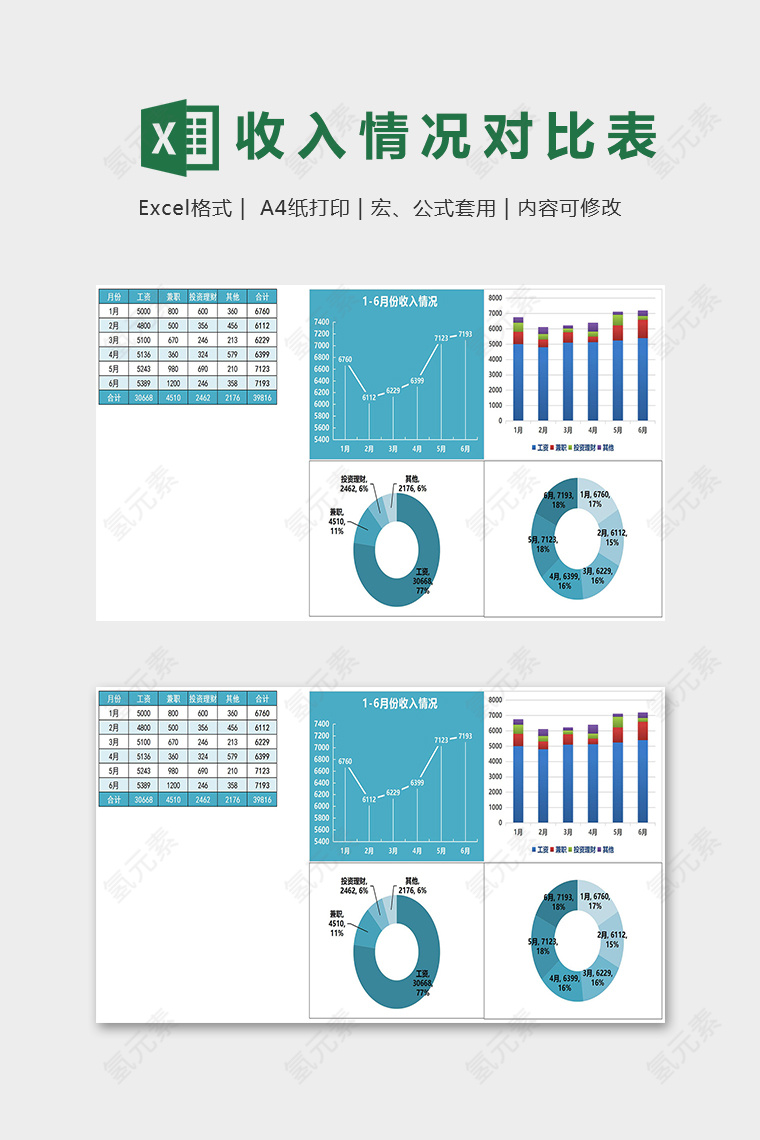 个人月份收入情况对比分析模版