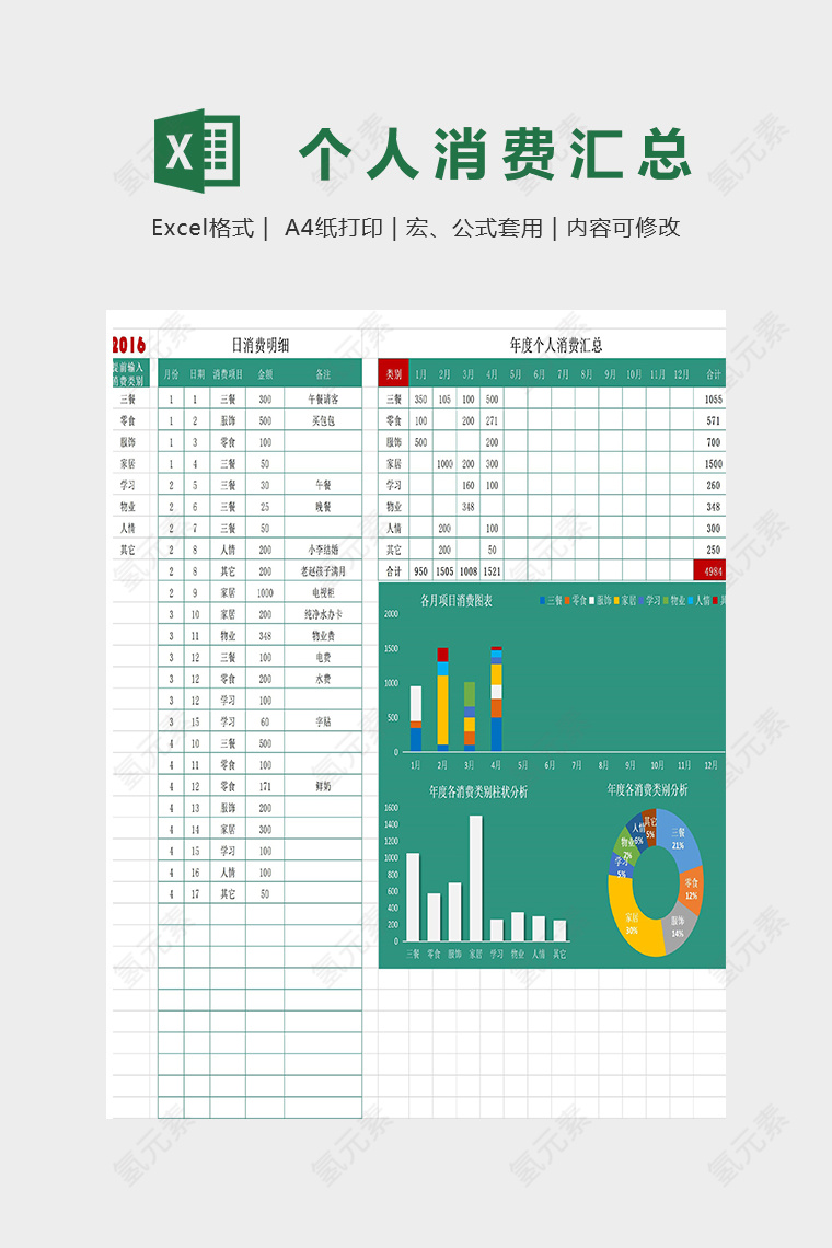 个人消费纪录表excel图表