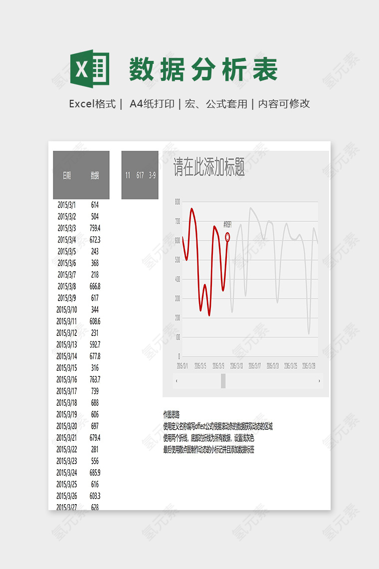 产品年度销售趋势表模版