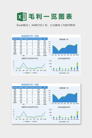 公司商品销售毛利润数据一览图下载