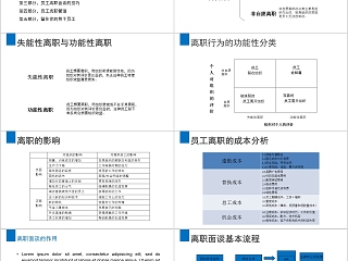 简约员工离职管理技巧ppt模板