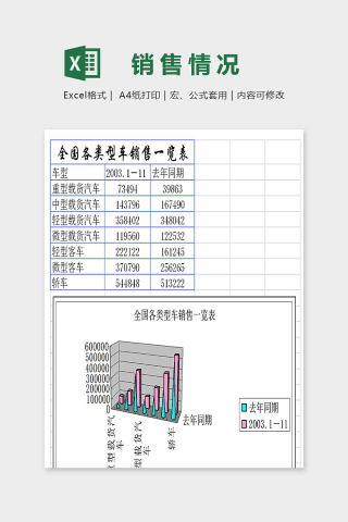 全国各类型汽车销售情况一览表excel模板下载