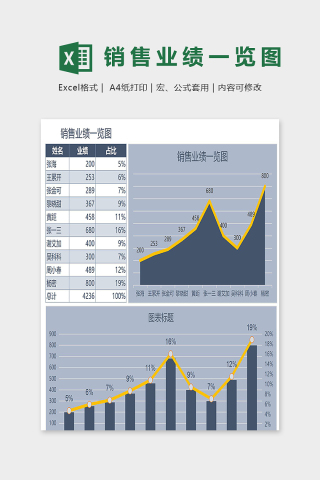 高端大气商品销售业绩一览图表下载