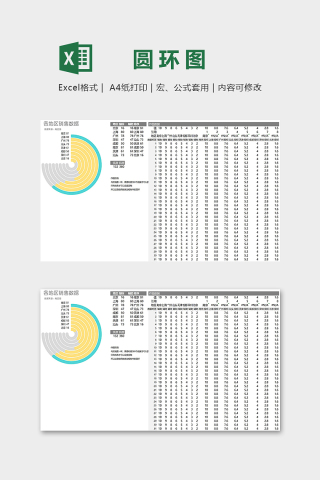 各地区销售数据多分类圆角圆环图excel模板下载