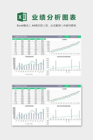 年度销售业绩分析报表组合图表excel模板下载