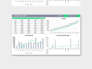 年度销售业绩分析报表组合图表excel模板