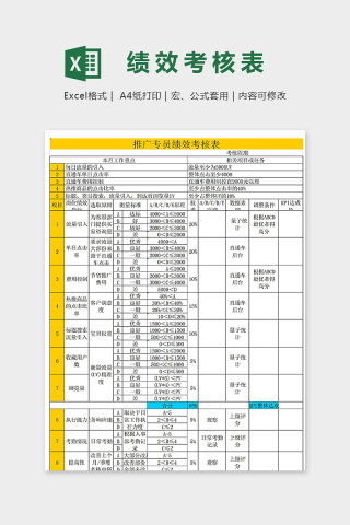 电商部门各部门KPI绩效考核表excel模板下载