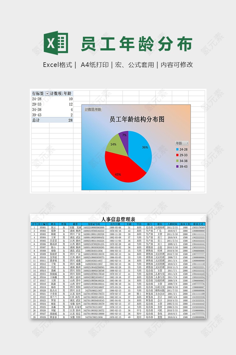 各部门员工年龄分布图