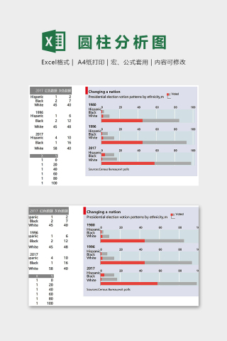 经济学人条形图圆柱图分析图excel模板下载