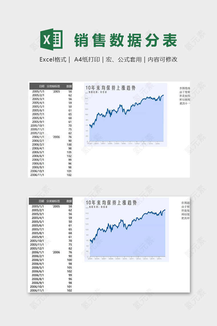 产品销售趋势统计分析模版