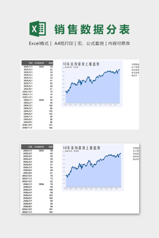 产品销售趋势统计分析模版下载