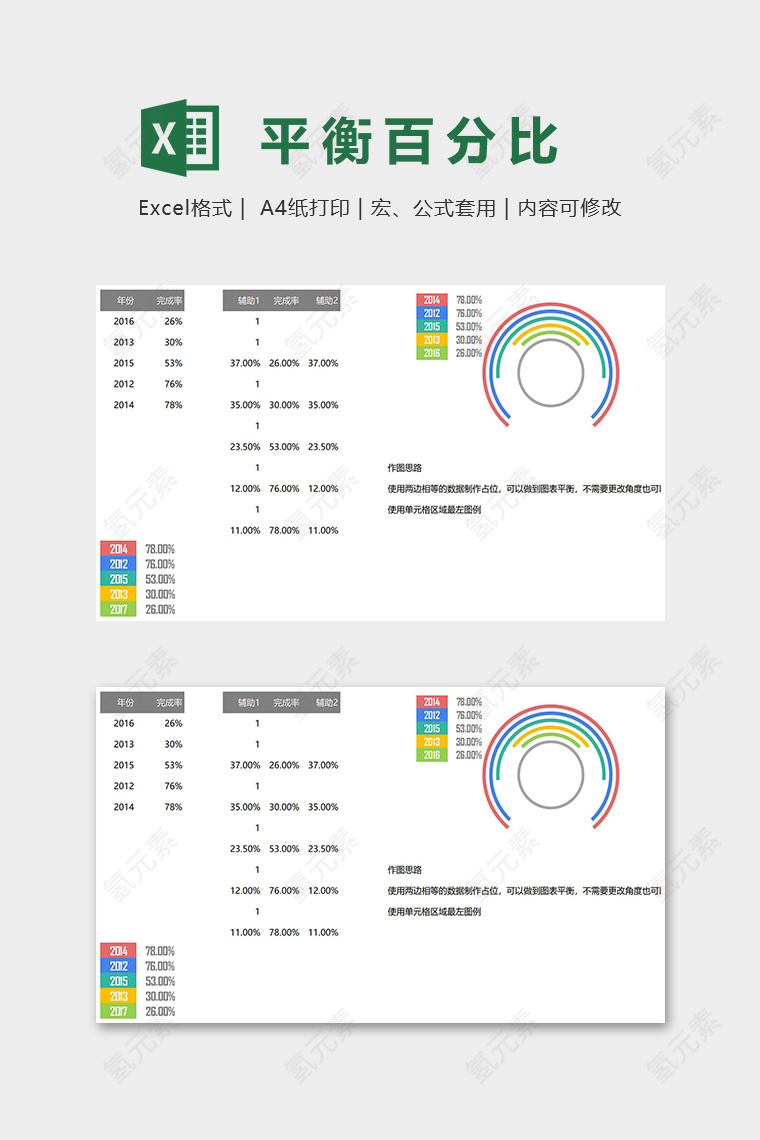 数据可视化多分类平衡百分比excel模板