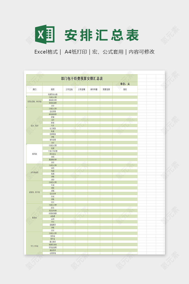 部门包干经费预算安排汇总表