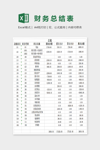 简单涉及到二级科目的账务处理Excel下载