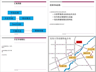 房地产商业中心营销策划报告PPT