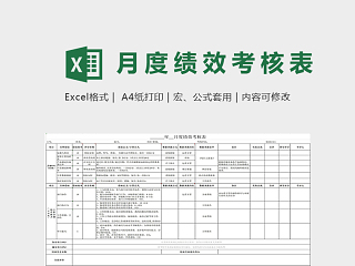 电商部月度绩效考核表excel模板