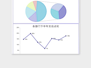 各部门财务支出预算报告excel模版