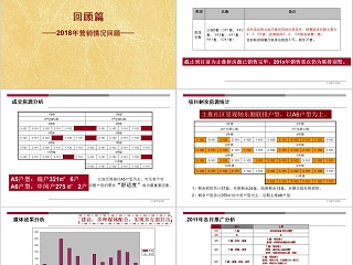 房地产全年营销思路汇报PPT