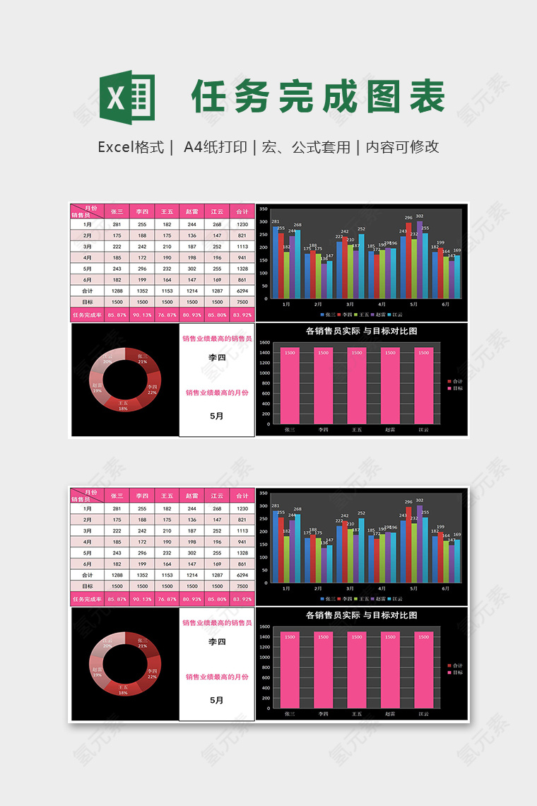 各销售员上半年销售任务完成一览表