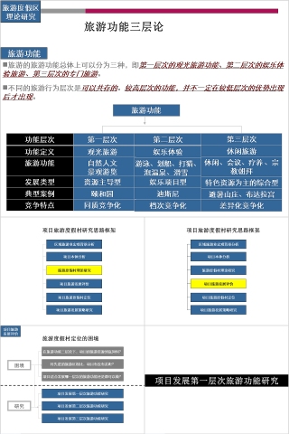 房地产旅游地产ppt下载