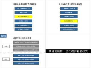 房地产旅游地产ppt