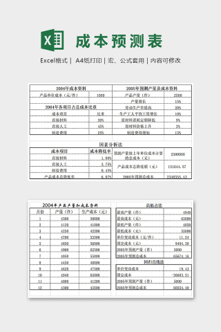 直观简约公司项目成本预测表excel模板下载