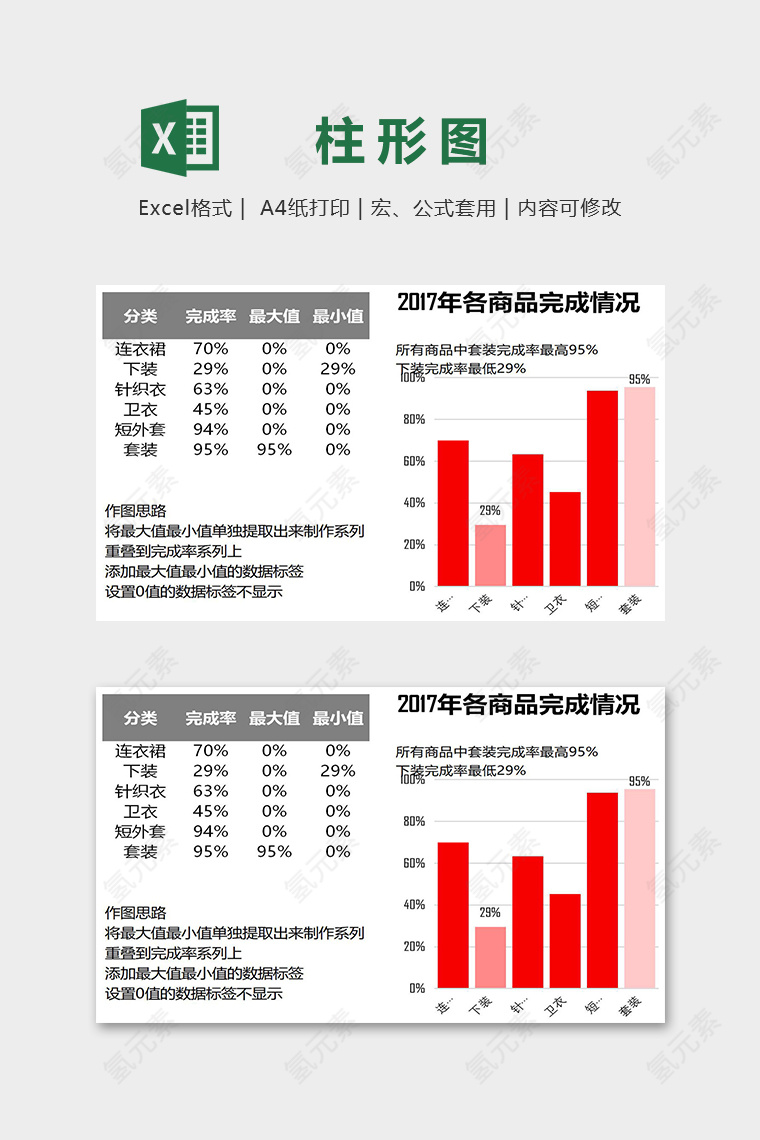 商品销售完成情况高端自动柱形图excel模板