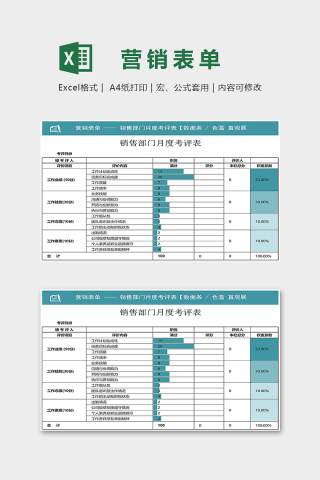 部门月度考评表营销表单excel模板